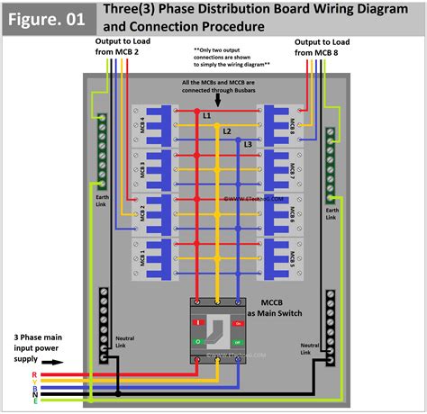 three phase distribution box inside|3 phase main distribution board.